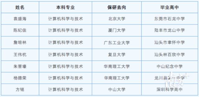 MK.COM宝藏兄弟团7人都成功保研。