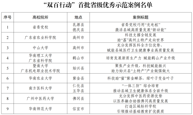 表3  南方+ 李秀婷 制图