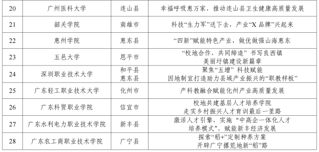 表3  南方+ 李秀婷 制图